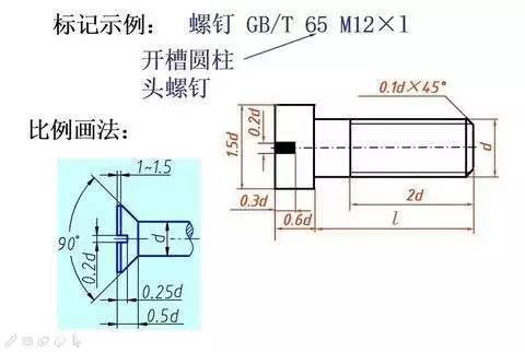 螺栓螺母垫圈等各类紧固件标记方法