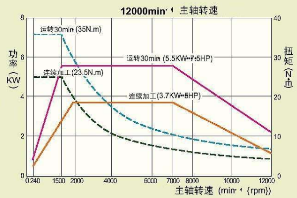 什么是螺丝扭矩？