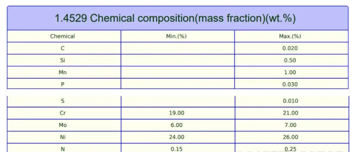 1.4529螺栓的国内牌号是什么？