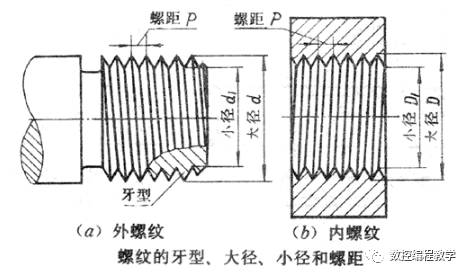 粗牙螺纹和细牙螺纹的区别，看了你就知道
