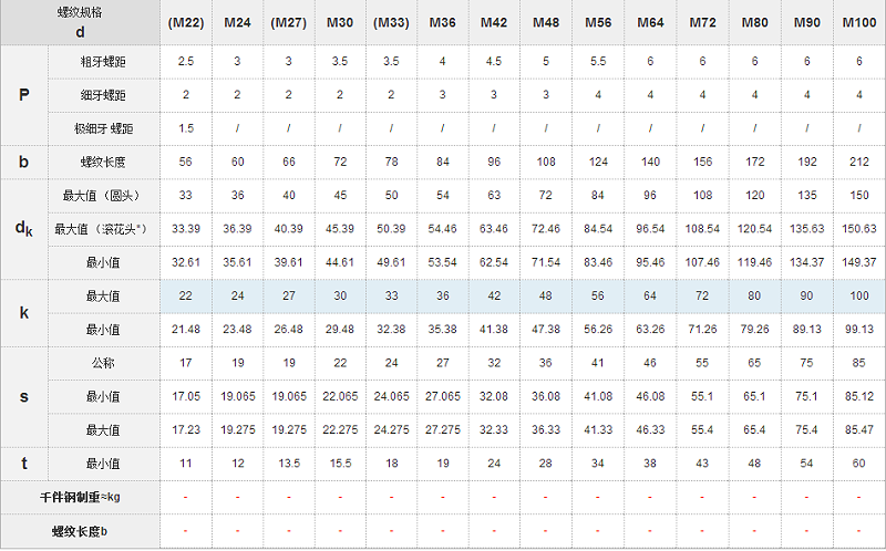 标准内六角螺丝规格表大全，看这篇就够了